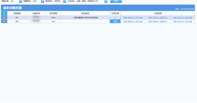 贵州瓮福公司，全面预算体系+报表自动化