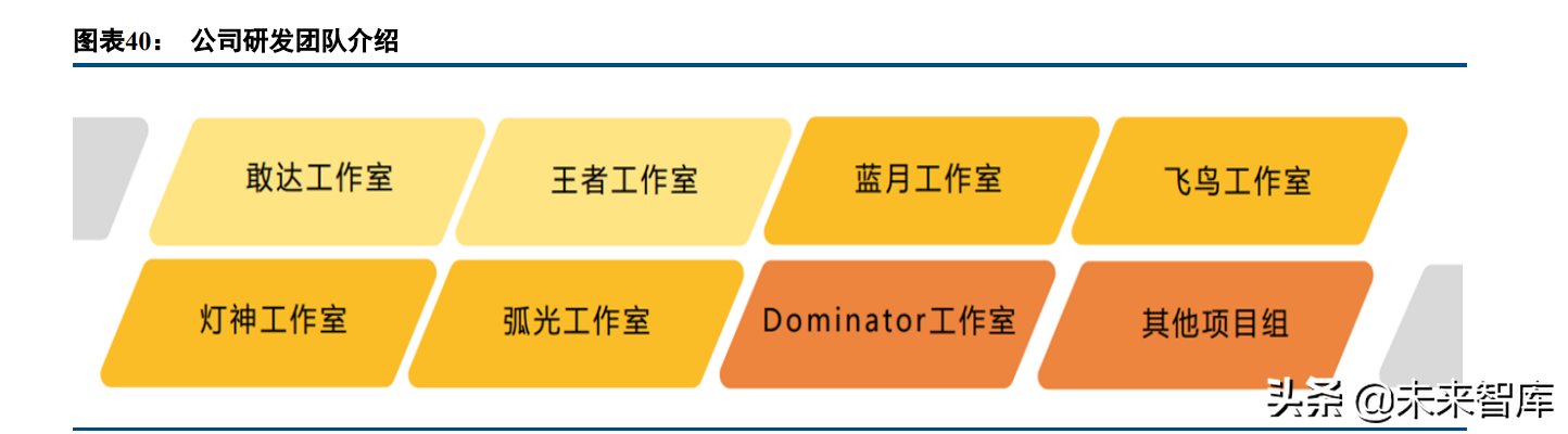 零点工作室（游戏行业专题报告）