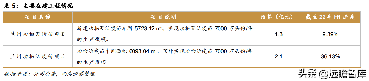 上海多肽合成（高科技动保企业）