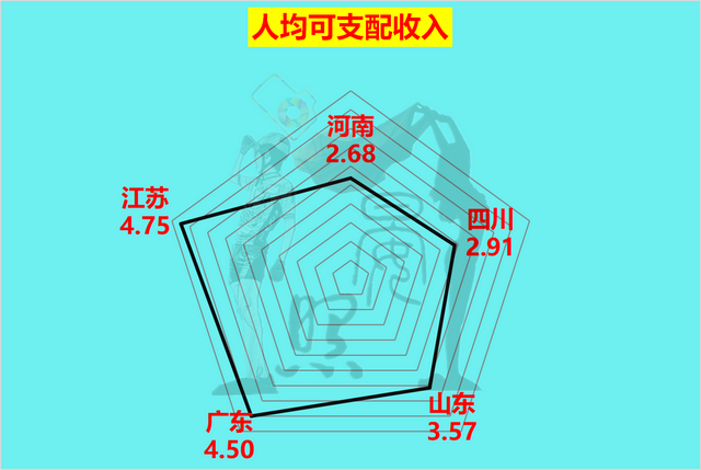中国人口最少的省，中国哪个省人口最多（人口相差4200万的江苏反超广东）