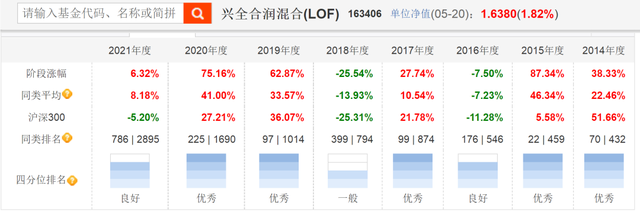 均衡配置的基金經(jīng)理怎么樣，均衡配置的基金經(jīng)理怎么樣了？