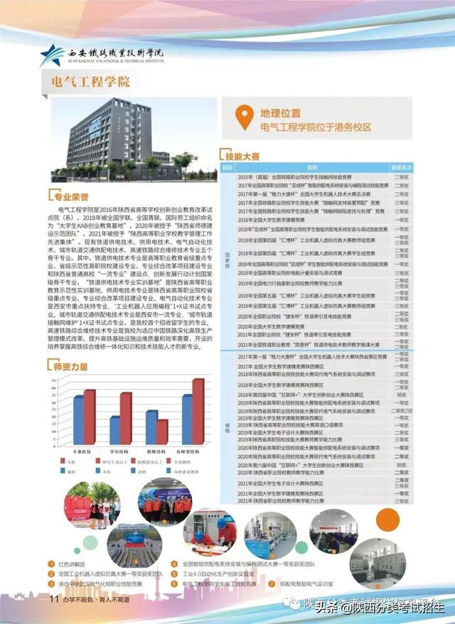 西安铁路职业技术学校,西安铁路职业技术学院(西安铁路职业技术学院2022年单独考试招生简章) 西安铁路职业技术学校,西安铁路职业技术学院(西安铁路职业技术学院2022年单独考试招生简章)