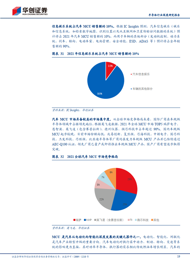 简单的研究报告，写一份简单的研究报告（半导体行业深度研究报告）