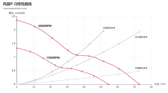 风扇转速怎么看，n卡风扇转速怎么调（如何用风扇法则来推算风扇性能）