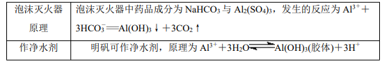 溶液呈碱性的根本原因，溶液呈酸性碱性的原因是什么（盐类的水解）