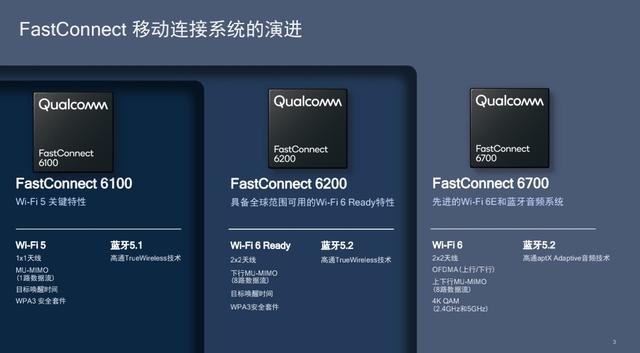 人最快的反应速度，人反应最快的时候（但你用的是“满血”的吗）