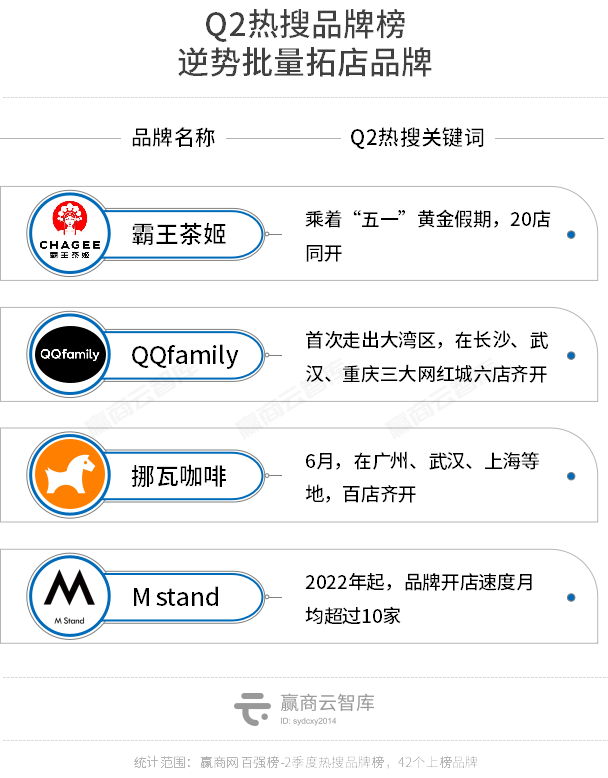 十大轻奢品牌女装，女装品牌轻奢（这42个品牌拯救了商场的“流量焦虑”）