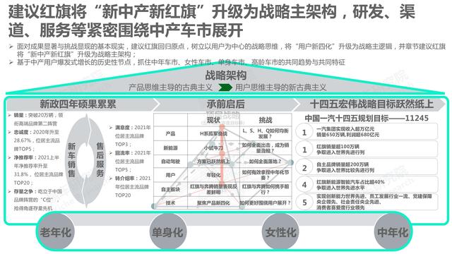 市场竞争力分析怎么写，市场竞争力分析怎么写的（红旗汽车市场竞争力分析报告—2021版终版）