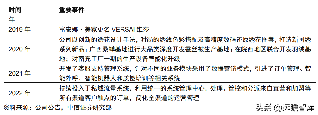 富安娜（中国艺术家纺龙头）