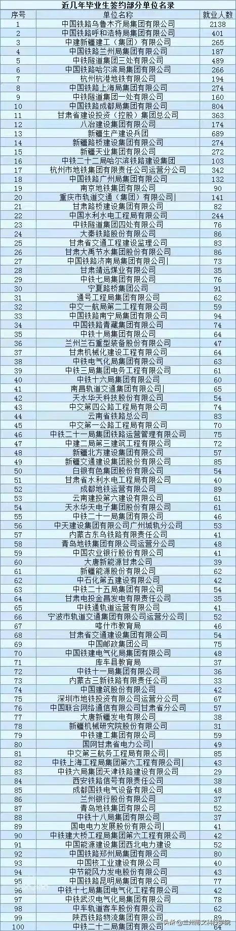 武汉语言文化学院，武汉语言文化职业学院（兰州博文科技学院2022年招生简章）