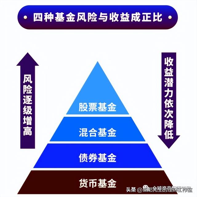 基金规模是指什么，基金规模指的是什么（买基金需要了解的基础知识点）