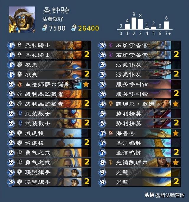 Roue·网名，Roue·（炉石传说纳斯利亚堡的悬案全成就攻略）