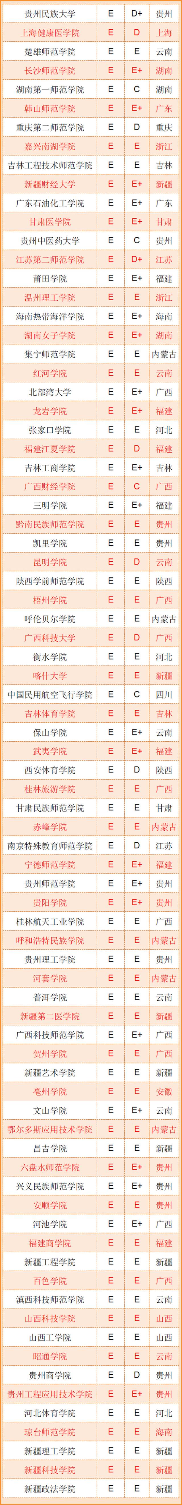 武书连排名是什么意思，武书连2017中国民办大学哲学经济学排行榜（武书连2022中国大学本科毕业生质量排行榜清华第二、北大第五）