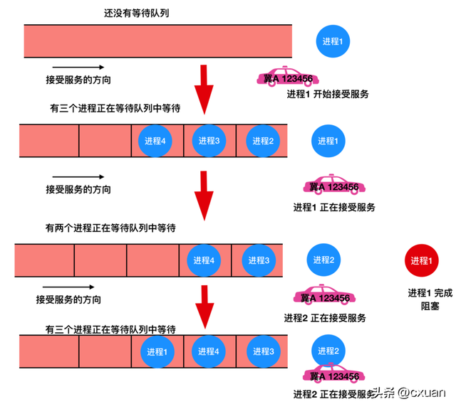 内存和CPU的区别，cpu和内存有什么区别（和面试官扯皮就没问题了）