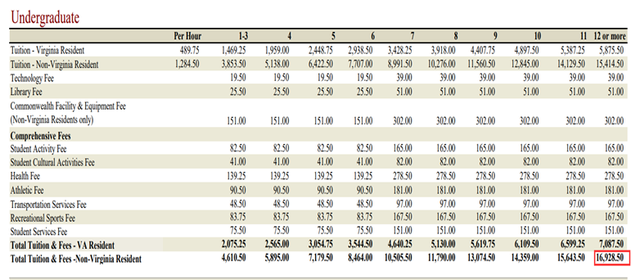 明尼苏达大学双城分校，明尼苏达大学双城分校qs排名第几名（最便宜的美国大学，不接受反驳）