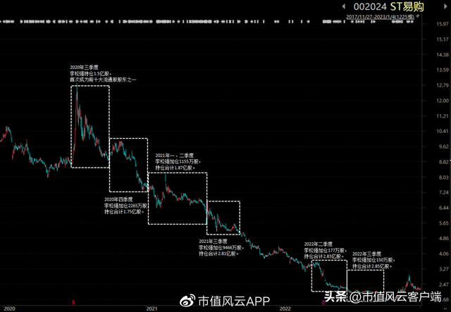 1万炒股一年最多挣多少，1万炒股一年最多挣多少365（经营上市公司13年亏7亿）