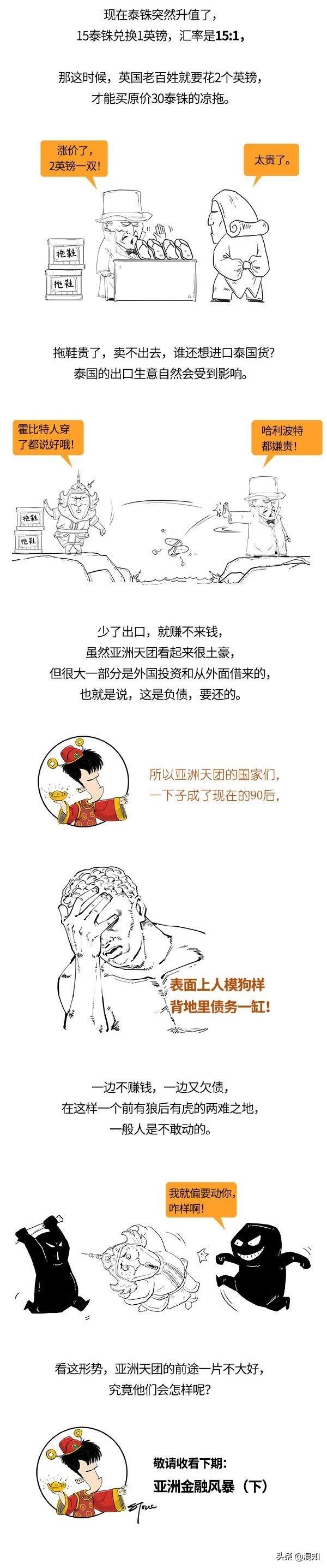 金融风暴是什么意思，金融风暴简单的意思（一口气搞懂亚洲金融风暴）
