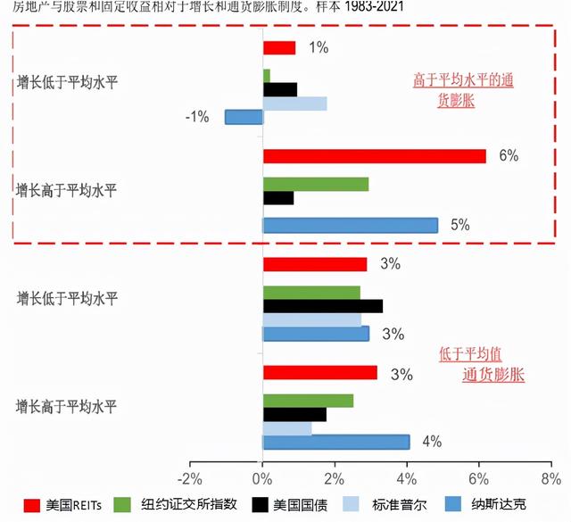 14年至今房价走势k线图，<2001-2021>走势与通胀率对比