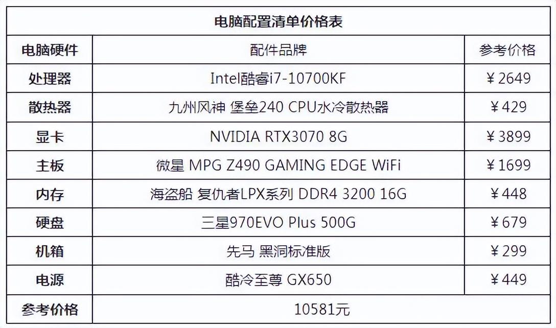 电脑配置怎么选台式电脑,电脑配置怎么选(2022台式电脑配置清单推荐) 电脑配置怎么选台式电脑,电脑配置怎么选(2022台式电脑配置清单推荐)