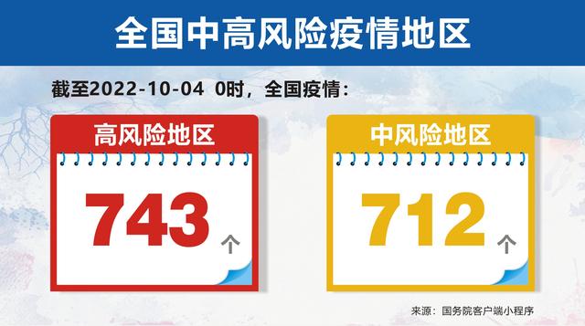 天津中高风险地区名单最新，天津中高风险地区最新名单一览（全国中高风险地区名单汇总）