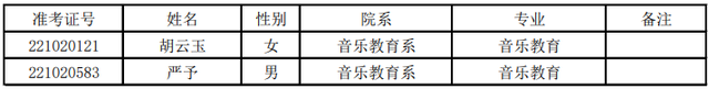上海音乐学院分数线，上海音乐学院分数线多少（上海音乐学院2022上海艺术类文化线及拟录取名单）