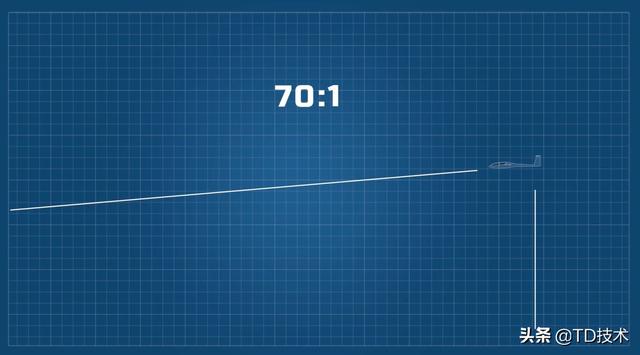 飞得最远的滑翔机，飞得极端的远又稳的滑翔机（没有引擎的滑翔机靠什么获得高度）