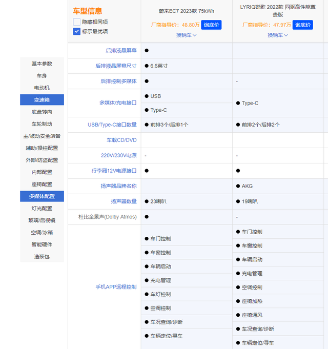 五六万买什么车最好，二手车五六万买什么车最好（蔚来EC7和凯迪拉克锐歌怎么选）