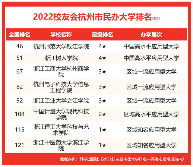 杭州電子科技大學信息工程學院排名,2021杭州電子科技大學排名(校友會