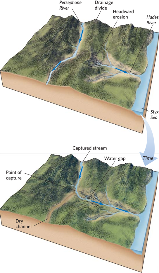河流袭夺的形成过程是什么，河流袭夺后变化（河流、湖泊、地下水-2）
