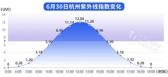 比较实用的防晒，21款热门防晒霜评测来了