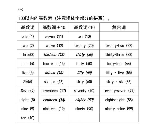 英文数字的读法和写法，标准英语1～10读音_英语1一10读音_英语数字1到10读音（英语数数不再难）