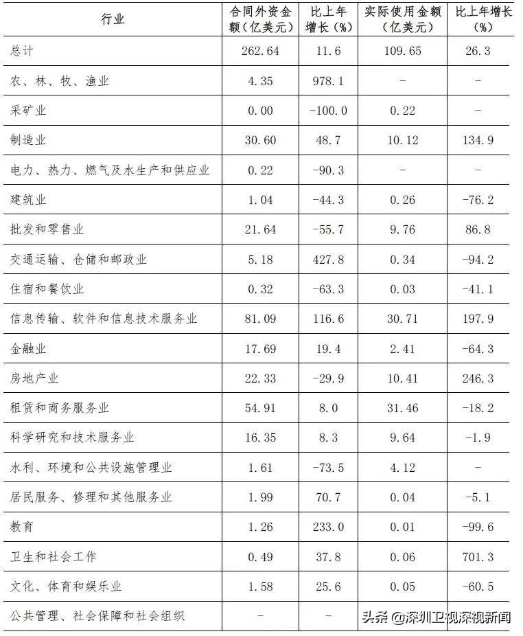 深圳有多少人口(佛山市总人口有多少人)