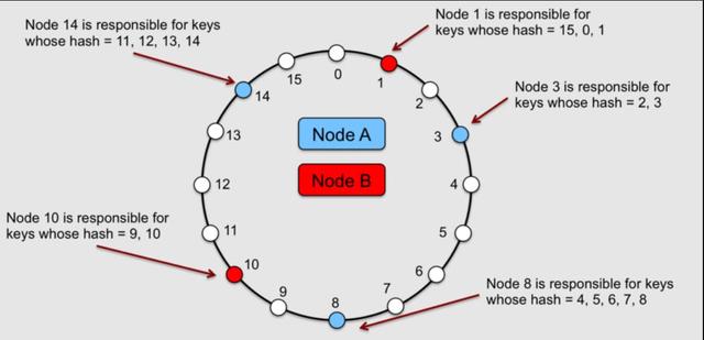 分布式和集群部署哪种更好，分布式和集群的概念（分布式系统的38个知识点）