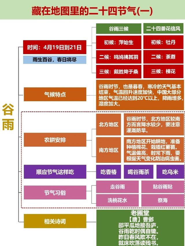 立春雨水惊蛰春分清明谷雨，春雨惊春清谷天有几个节气（春季节气海报合集）