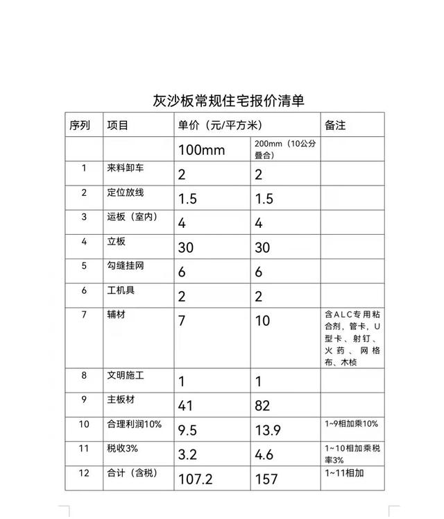 grc轻质隔墙板市场价格是多少，grc幕墙板材价格报价（中标学校轻质隔墙报价组合）