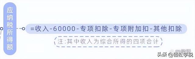 个人所得税专项扣除，个税专项扣除有哪些（“一人式档案”来了）