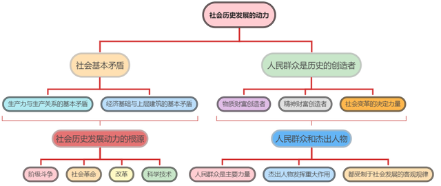 马克思主义哲学与唯心主义哲学，马克思主义哲学与唯心主义哲学、旧唯物主义哲学的根本区别在于 （5分钟搞懂马克思主义哲学的基本思路）