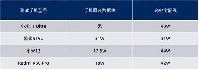 手机移动电源排行榜，移动电源排行榜10强（8款手机厂商移动电源横评）