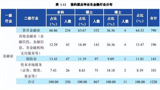 西南财经大学排名，西南财经大学排名全国第几位（全国排名第五的“西南财经大学”怎么样）