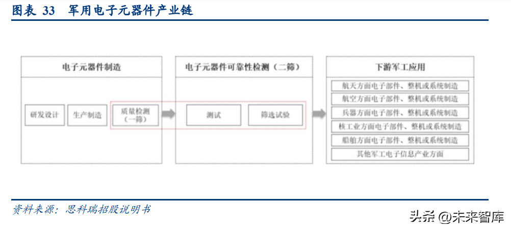 苏试试验（苏试试验研究报告）