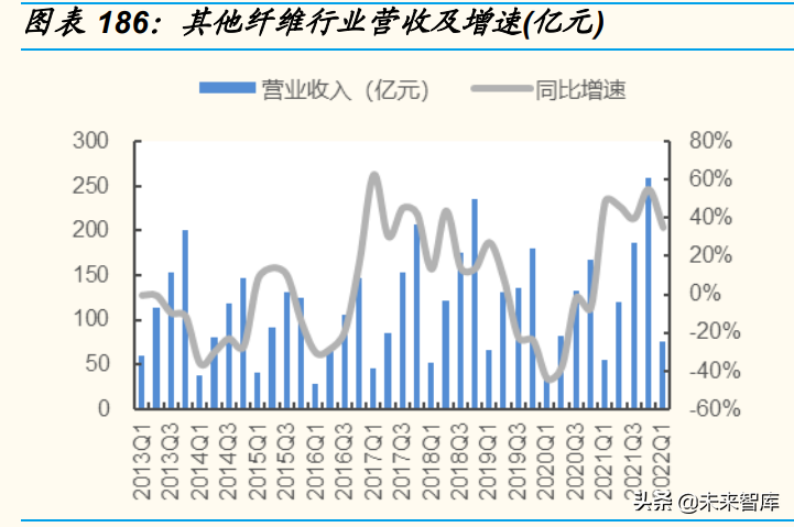 日用化工厂（基础化工行业分析）