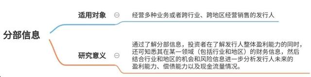 基金怎么才算盈利份額，基金怎么才算盈利份額少？