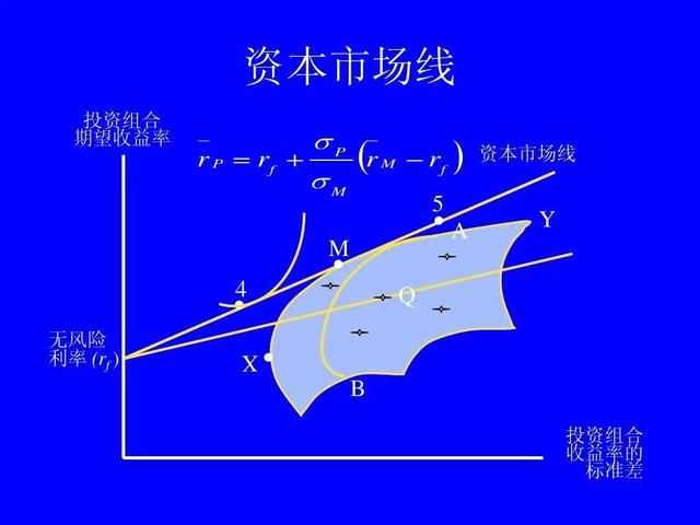 金融资产定价