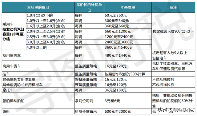 中国税收标准是多少，中国税收标准是多少钱（我国现行全部税种税率汇总）