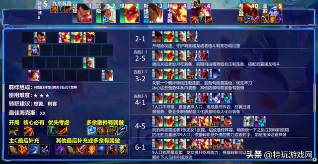 云顶之弈阵容推荐，云顶之弈好用阵容推荐（最新装备合成图+六大最强阵容献上）