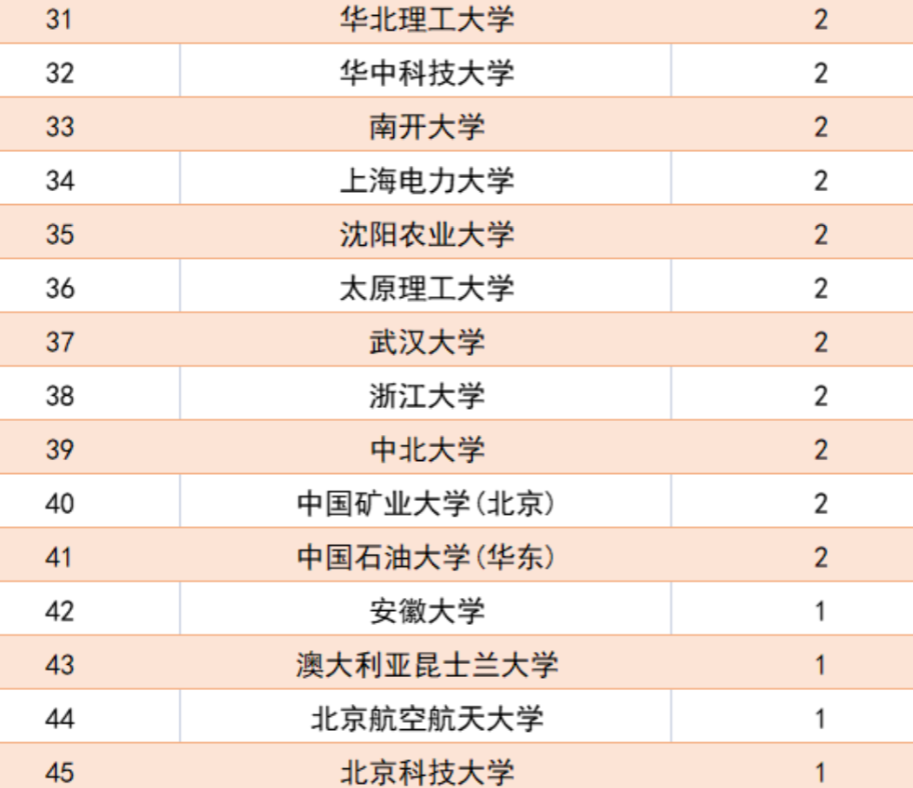 天津电力公司（2022天津电网录用名单公布）