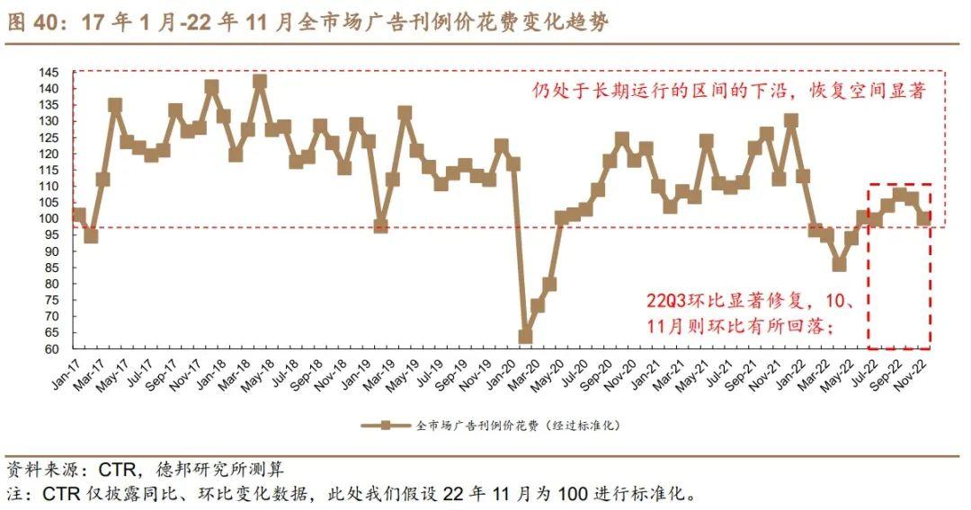 聚众传媒（电梯媒体市场的开创者和龙头）