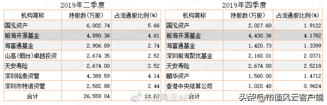 旭日光电（给东旭集团一家上市公司）