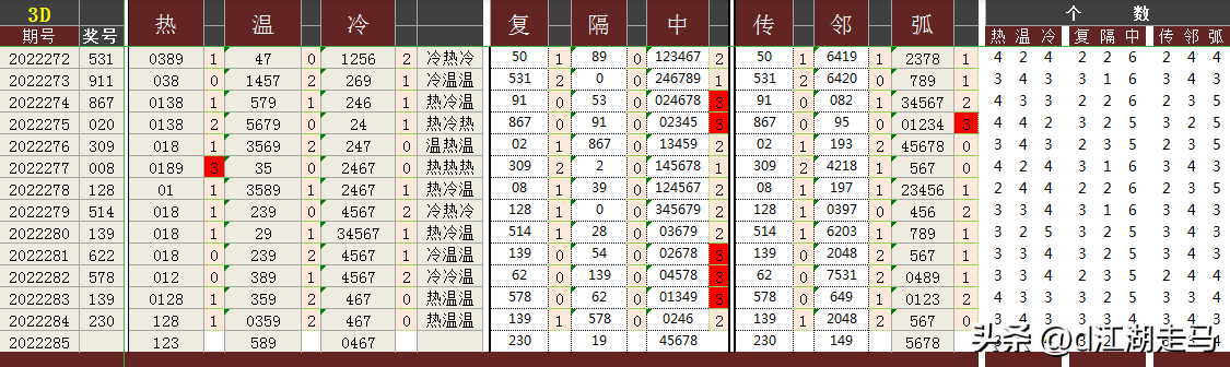三d走势图带连线专业版(3D走势图(带连线)标准版)