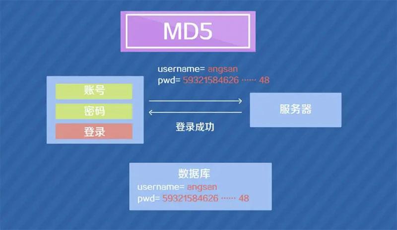md5解密算法（md5碰撞算法原理）